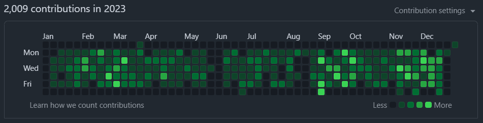 Mike Domansky GitHub activity 2023