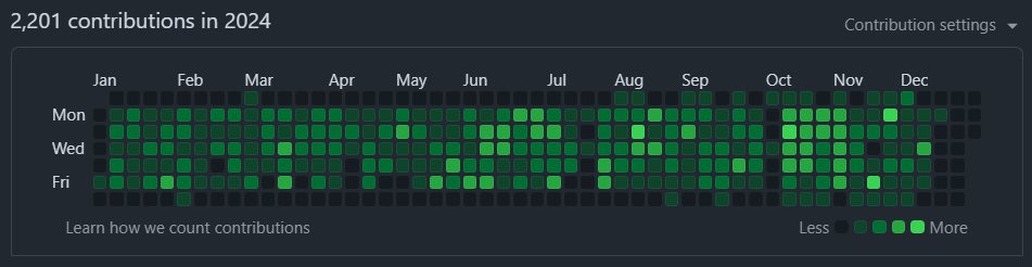 Mike Domansky GitHub activity 2024